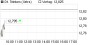 Deutsche Telekom-Aktie bricht einen Widerstand nach dem anderen! Aktienanalyse (aktiencheck.de) | Aktien des Tages | aktiencheck.de